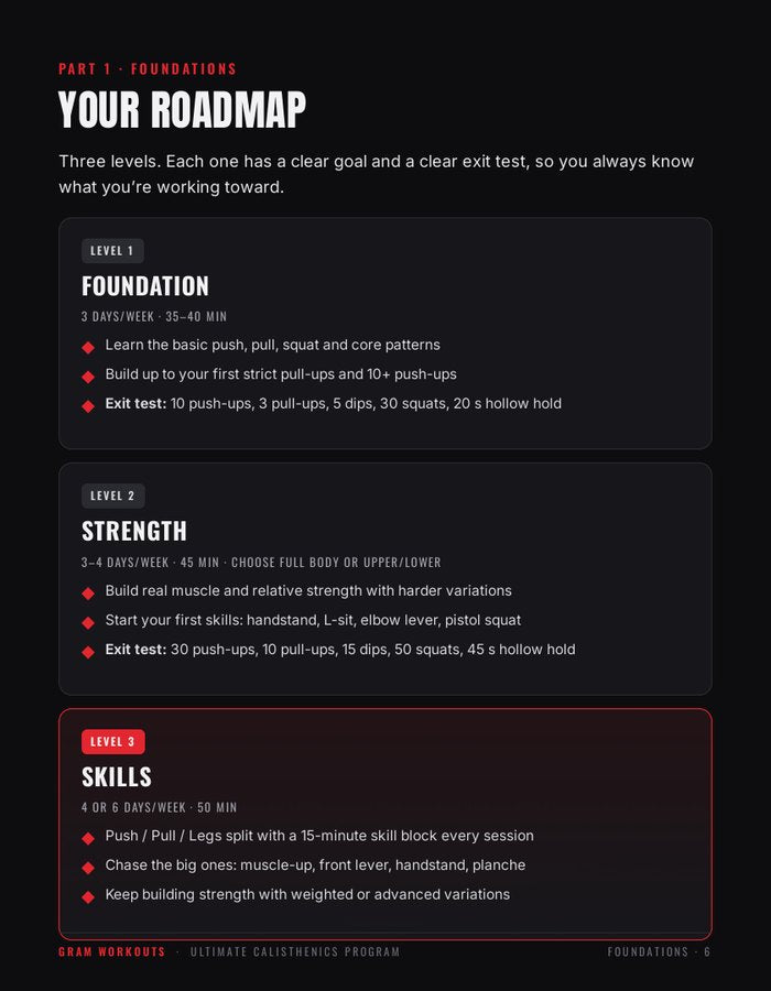 Your 12-week roadmap
