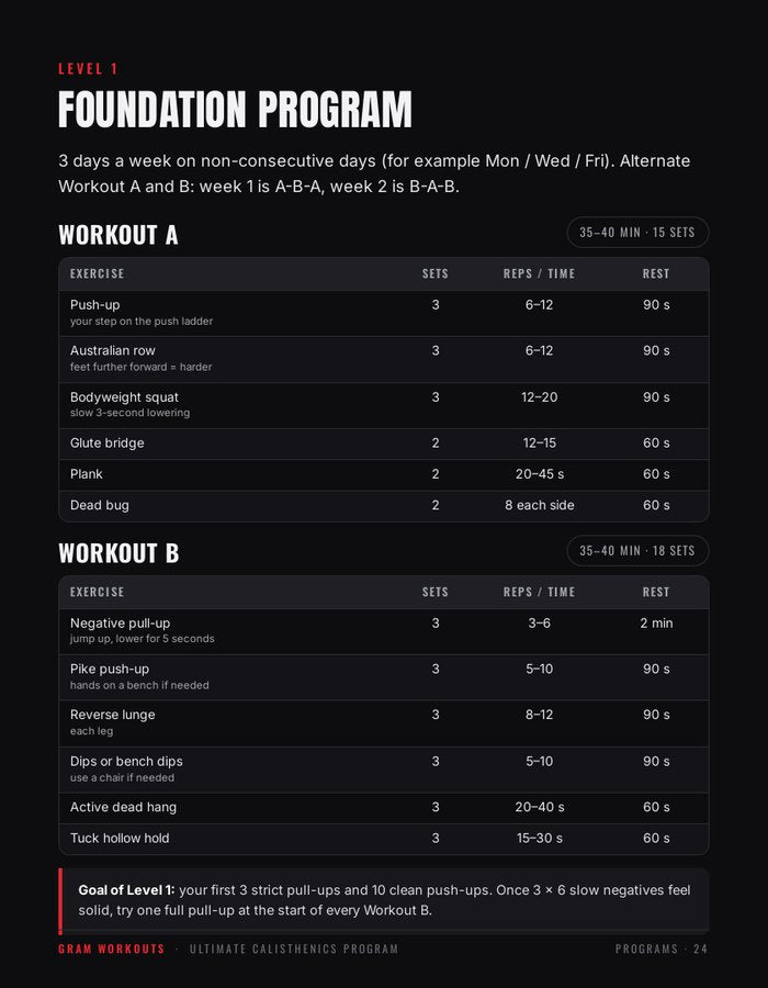 Exact sets, reps & rest