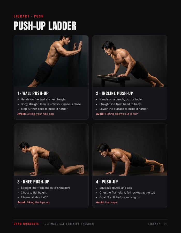 Progression ladders with photos