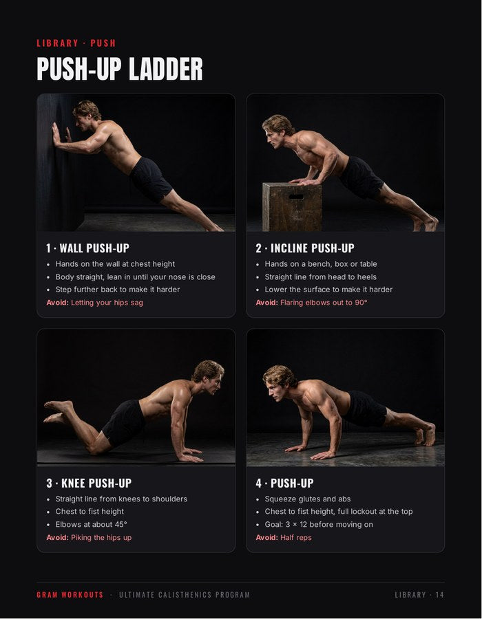 Progression ladders with photos
