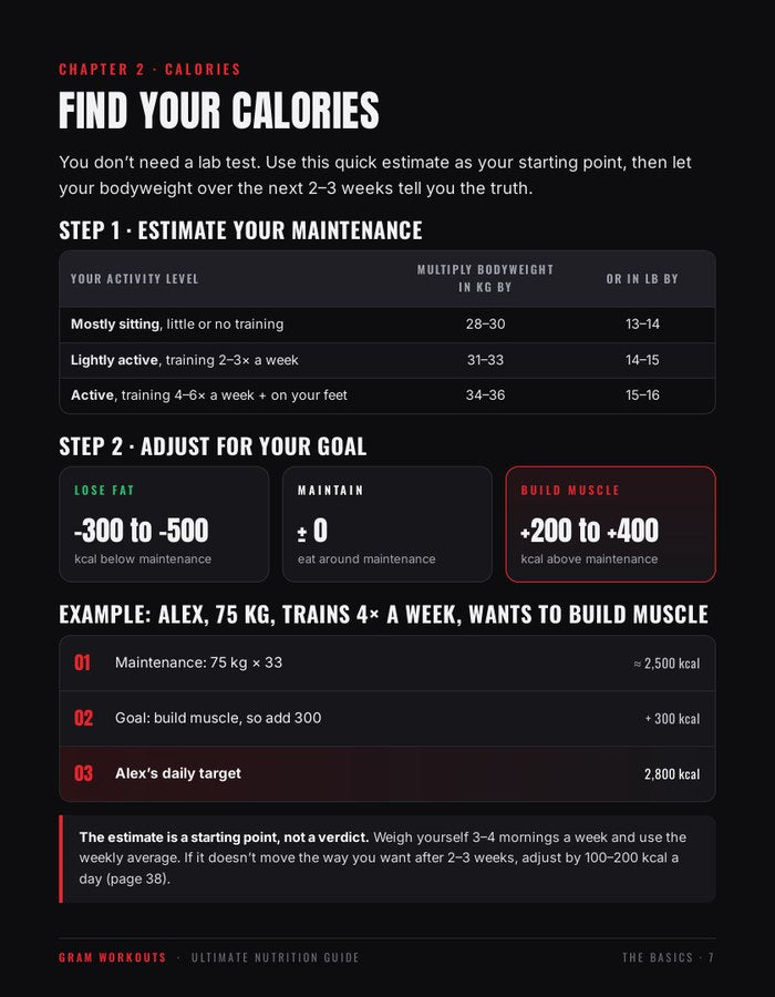 Find your daily calories