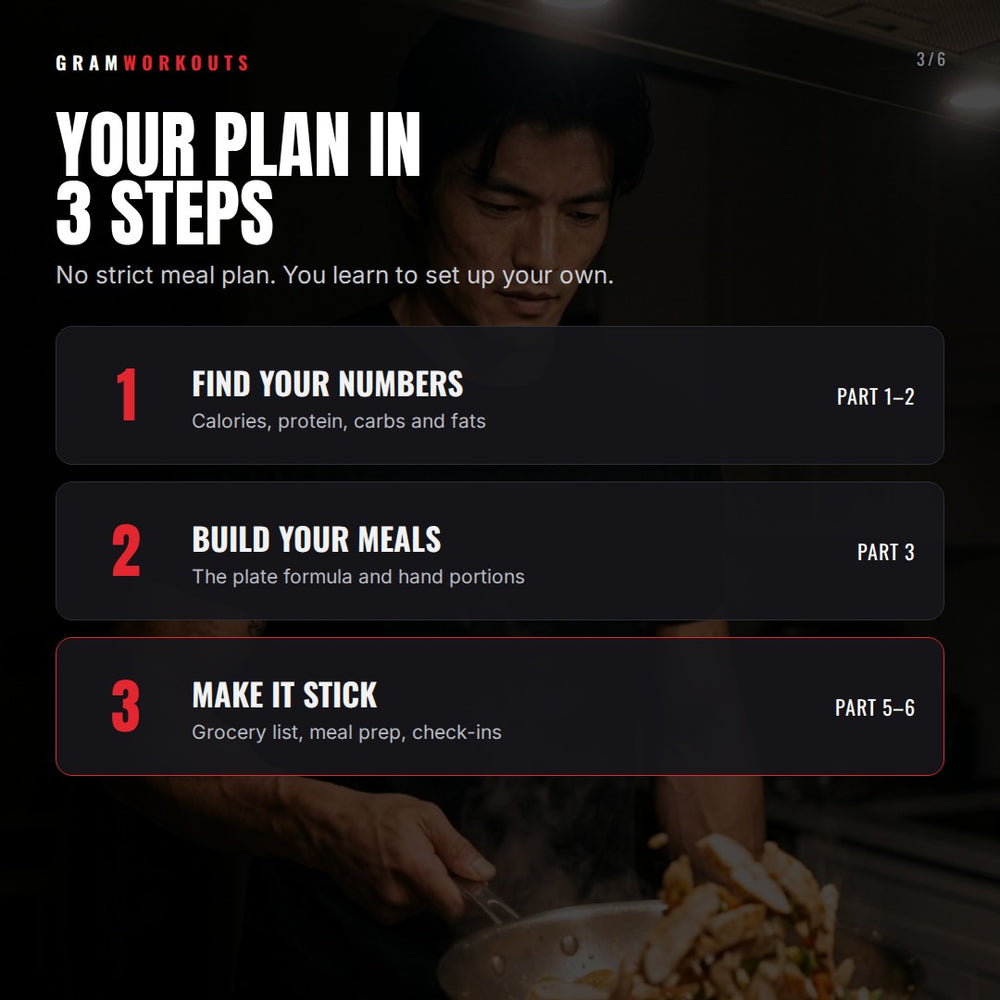 Ultimate Nutrition Guide