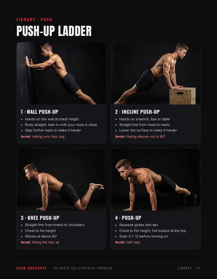 Progression ladders with photos