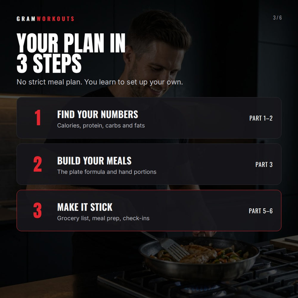 Ultimate Nutrition Guide