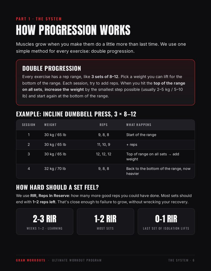 How progression works