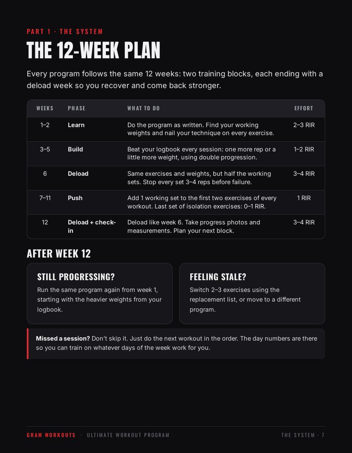 Your 12-week plan