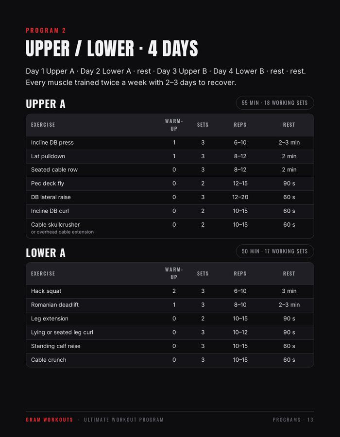 Every set, rep & rest time